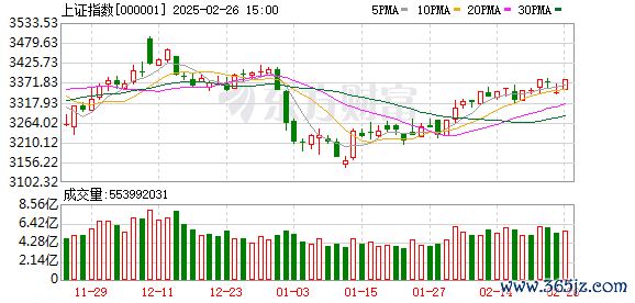 炒股免费体验专业配资 看多中国！多家外资机构发布2025年投资展望 A股蕴含投资机会