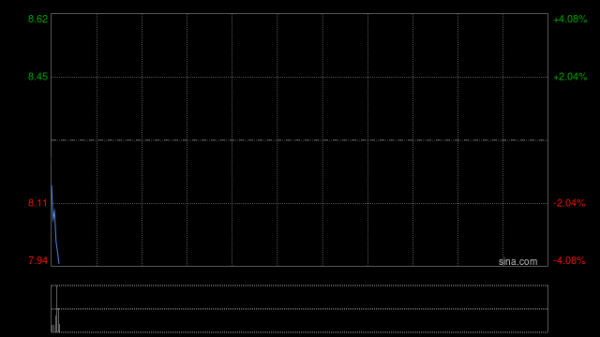 线上配资 康基医疗1月7日斥资35.83万港元回购6万股