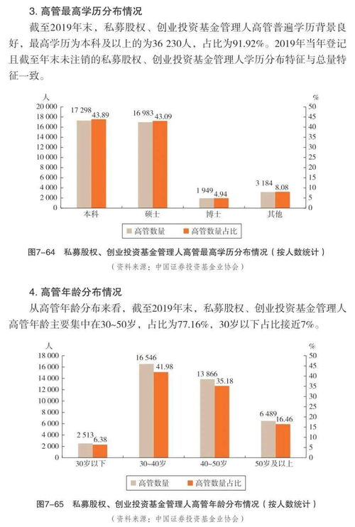 中国证券投资基金业2020年年报 连载二十三 第七章 私募股权 创业投资基金管理人