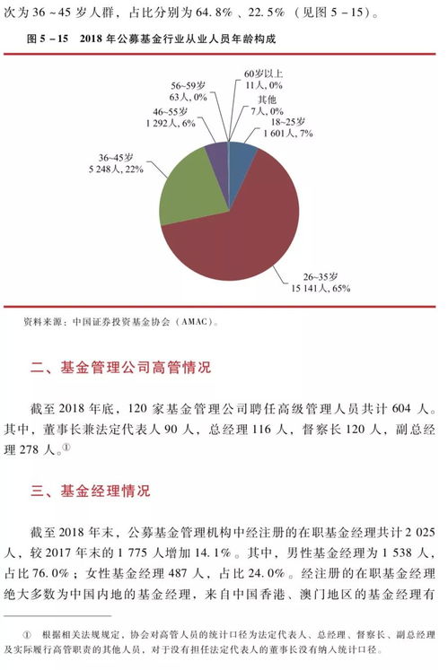 中国证券投资基金业2019年年报 公募基金管理机构 公募基金管理机构人力资本情况