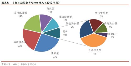 易方达养老目标FOF投资价值分析 投资策略多元 重视风险分散 追求高收益风险比