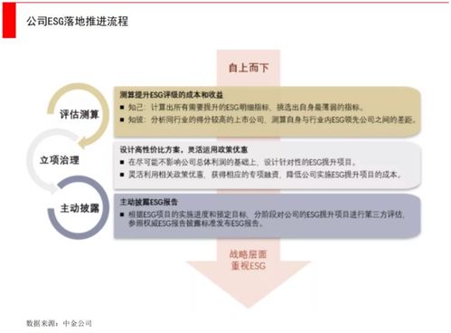 一文看懂ESG,投资机构和创业公司能做什么