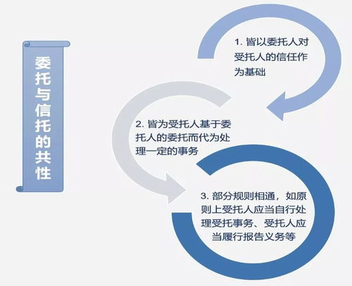 九民纪要 下谈资管业务 管理人和投资人是信托还是委托法律关系