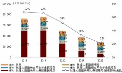 中金 保险2023下半年展望 资产端预期开始变化,中资寿险有望乘势而上