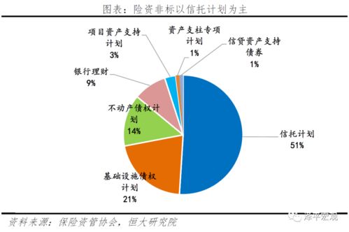 中国保险资金运用 现状 投资偏好与展望 深度好文