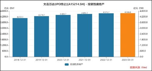 万达被冻结股权,商管上市之路几何