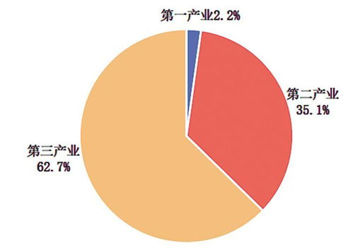 湖北省2023年国民经济和社会发展统计公报 湖北省统计局 国家统计局湖北调查总队