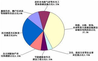 四万亿投资审计将扩展到社会投资