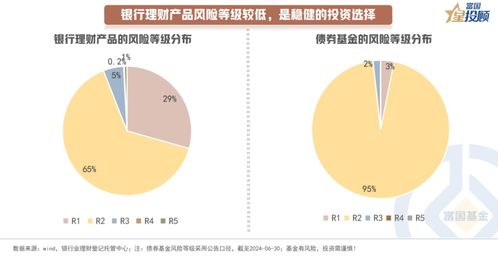 从资产配置的角度看 理财产品有哪些固收配置思路