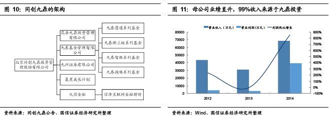 国信证券:深国商完美定增获批,想象空间巨大 - 观点地产网