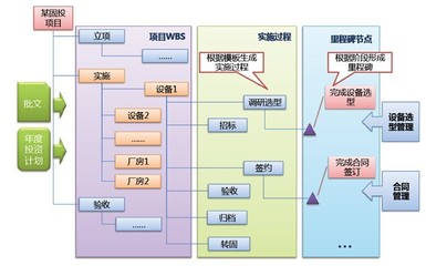 金航固定资产投资项目管理系统