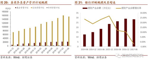 a股机构投资者全景图 股票市场scp范式研究之一