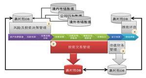 2.投资交易平台功能介绍