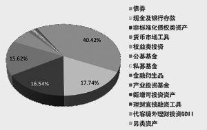 银行理财业务如何突破刚性兑付障碍