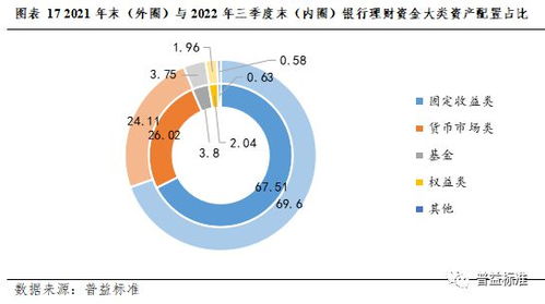 深度丨银行理财业务创新的五个方向