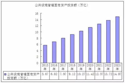 市政工程市场发展潜力 2020年市政工程行业市场现状及发展前景趋势分析