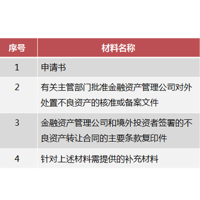 补办企业外债备案 2044号文备案 备案证书