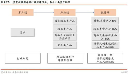 银行理财的前世今生与未来展望