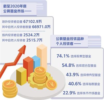 投资理财意识加强,基金持有期限拉长 个人投资公募基金热情提升