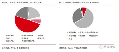 商业银行资本管理办法 修订对债市影响几何