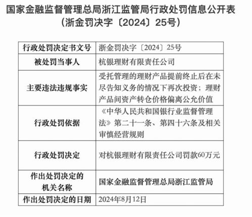 多家银行被罚,什么原因