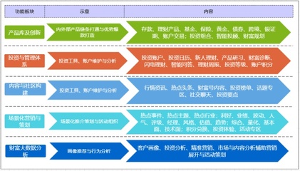 【手机银行系列】 财富管理功能产品设计篇1