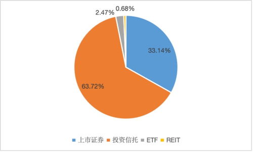 发挥资本市场财富管理功能,促进养老资本形成