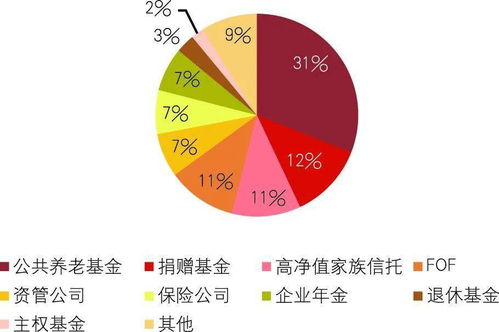 谈鲁麒 银行理财子公司如何破局特殊资产另类投资