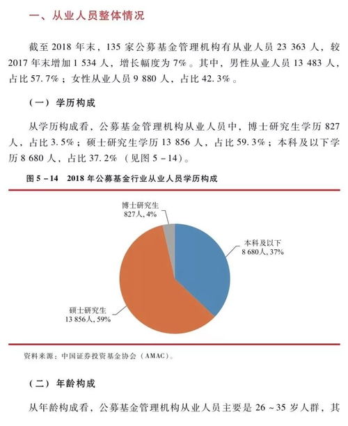 中国证券投资基金业2019年年报 公募基金管理机构 公募基金管理机构人力资本情况