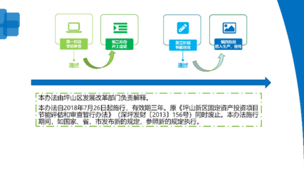 一图读懂 | 《坪山区固定资产投资项目节能审查和验收管理暂行办法》