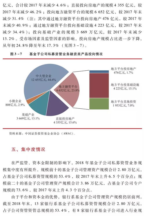 中国证券投资基金业2019年年报 证券期货经营机构私募资产管理业务 基金子公司私募资产管理业务