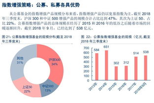 国内量化基金发展现状及趋势