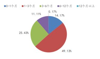 超千家上市公司认购理财产品 上半年投资近8000亿元