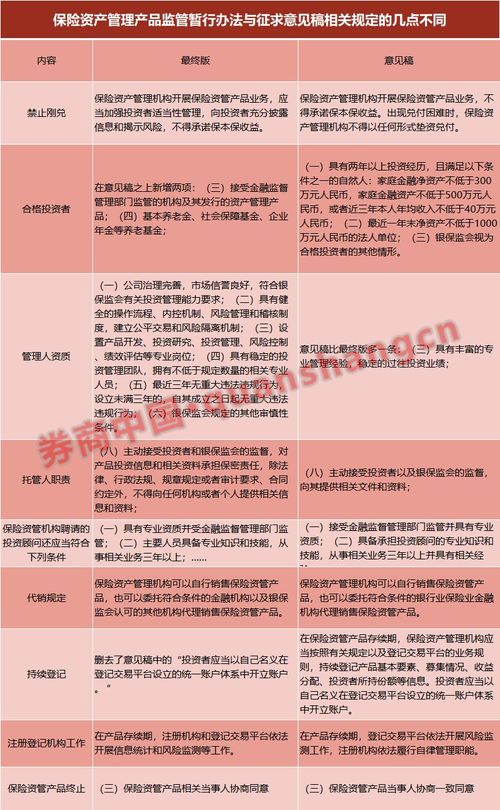 3万亿市场大变革 保险资管新规重磅出炉,个人也可 任性买 ,定位私募放开代销,引导长期资金入市 产品