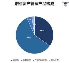 诺亚财富vs钜派投资,2017财富管理年报分析