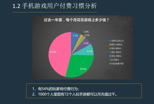 游戏推广领域的道 器 法 术