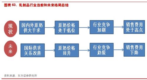 报告 食品饮料下半年投资策略报告 赶快收藏