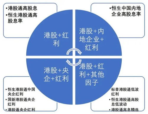 首批 中证国新港股通央企红利etf发行,红利资产受资金青睐下,港股红利投资产品再多一席