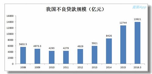 资产荒下 不错的投资 不良资产