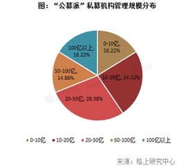 2017年阳光私募基金一季度报告