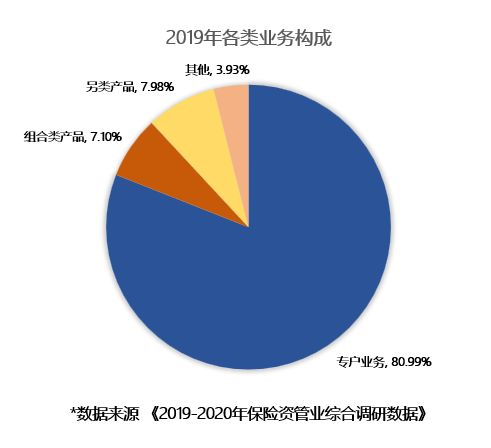 保险资管业务模式和投资方向