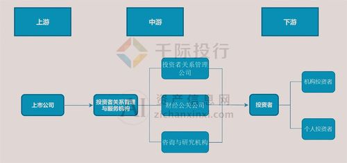 2024年上市公司投资者关系管理研究报告