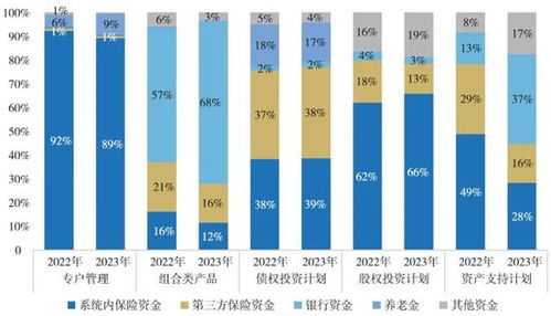 2024年报 34家保险资管公司最新成绩单