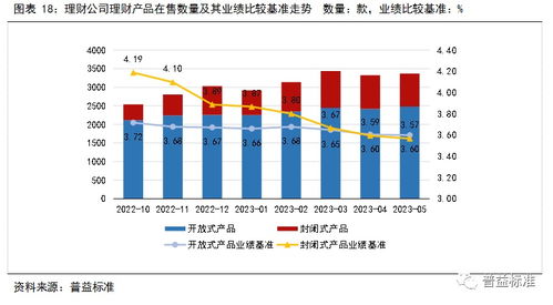 5月银行理财市场有哪些变化